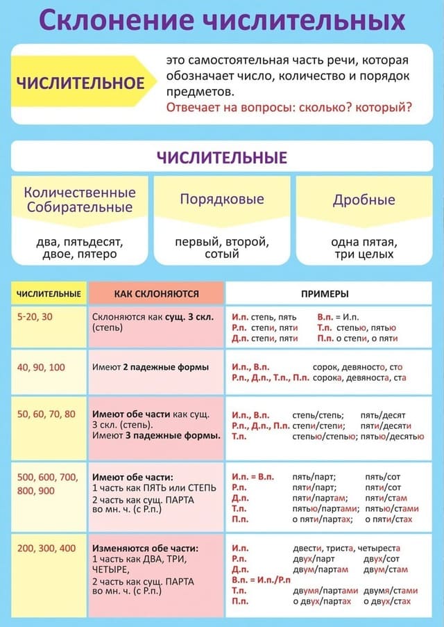 Что такое склонение в русском языке?
