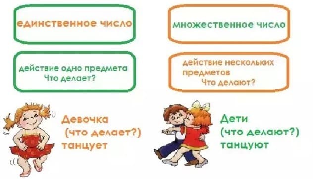 Число глаголов в русском языке