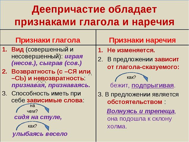Что такое деепричастие в русском языке?