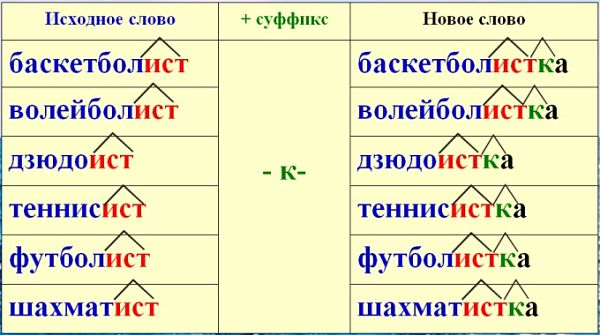 Что такое суффикс в русском языке?