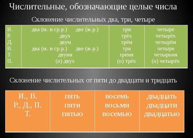Количественные числительные в русском языке
