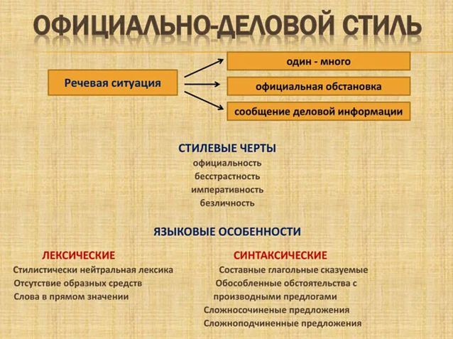 Стили речи в русском языке