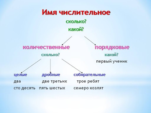 Порядковые числительные в русском языке