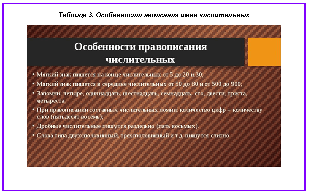 Правописание числительных в русском языке