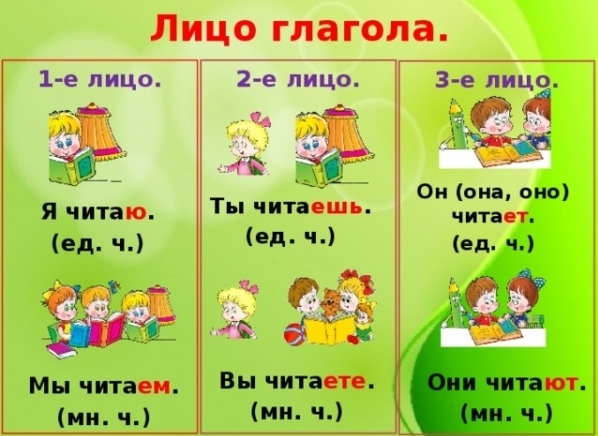 Определяем лицо глагола в русском языке по таблице