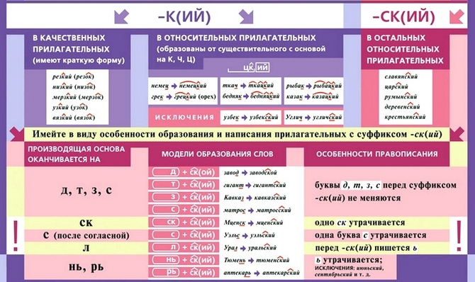 Правописание суффиксов К и СК в прилагательных